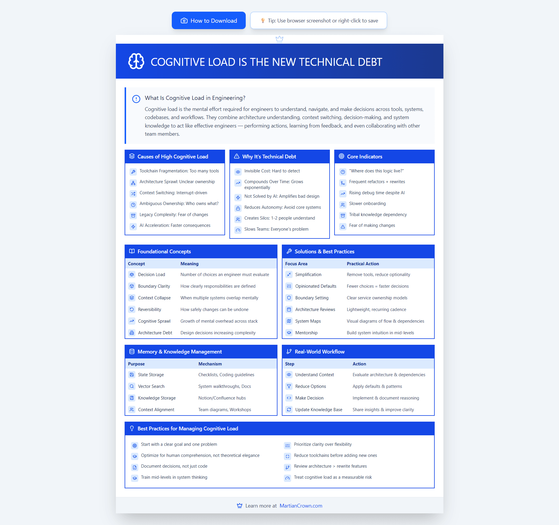 Cognitive Load Is the New Technical Debt: Why High-Performing Engineering Teams Focus on Decision Load