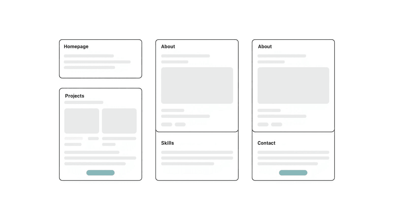 What to Put on a Personal Website (Complete 2025 Checklist)